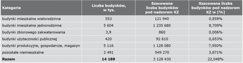 tab3 zurawski