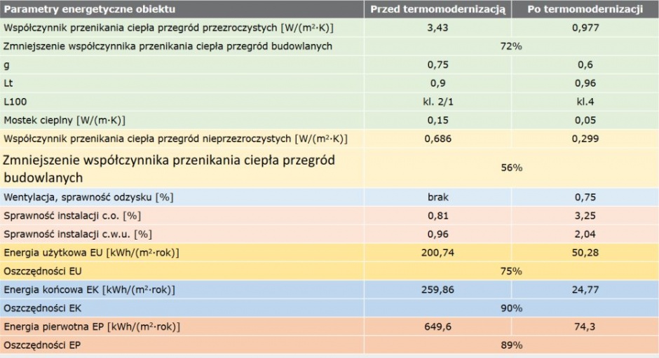 tab5 zurawski