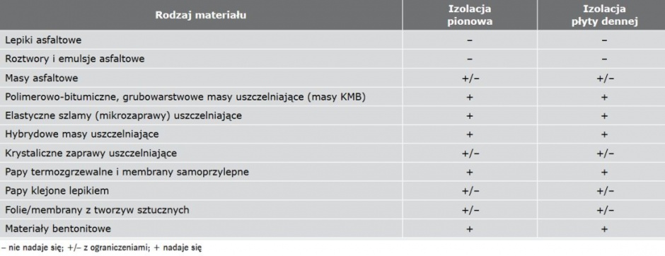 tab4 rokiel
