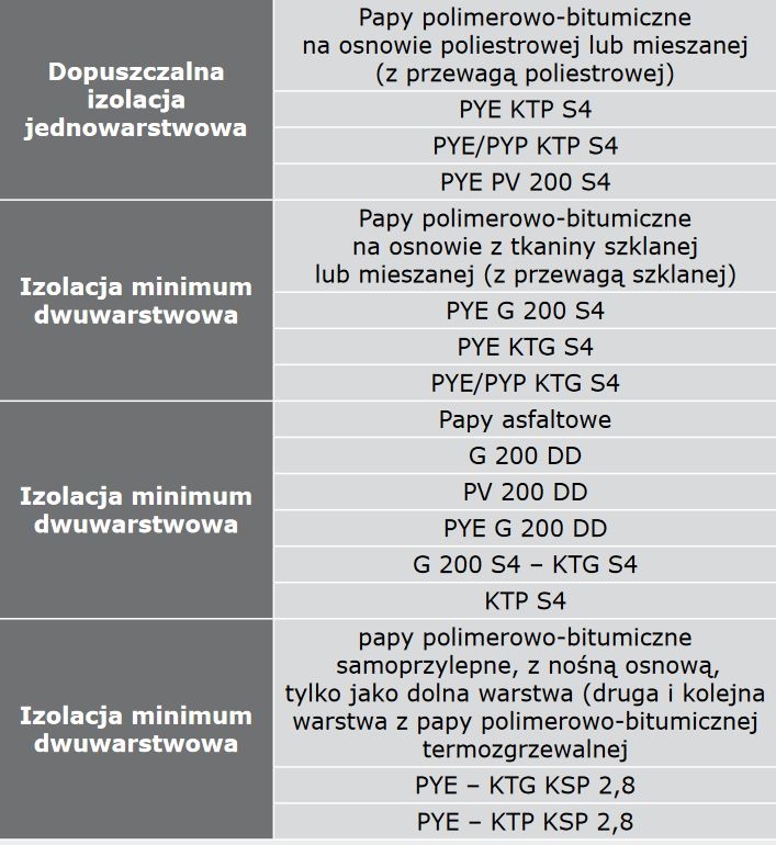 tab5 rokiel