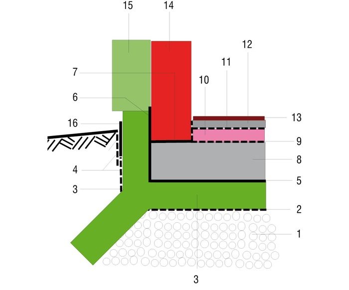 schemat hydroizolacji