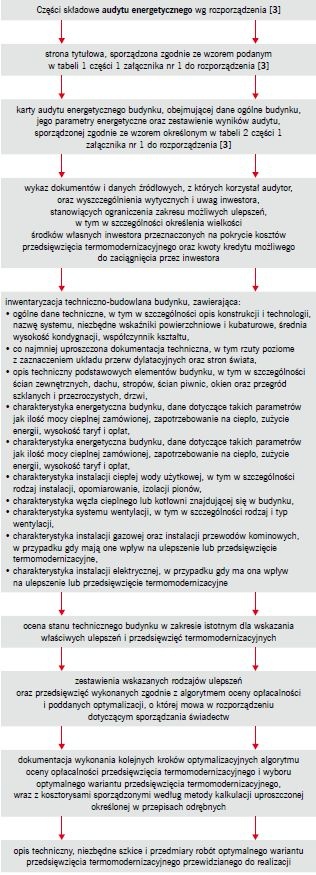 skladowe audytu energetycznego rys