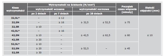 tabela wlasciwosci mechaniczne