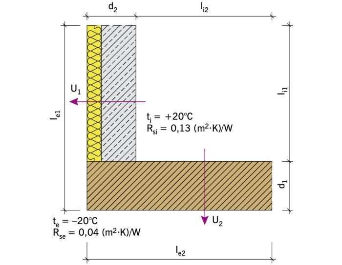 przykladowy model obliczeniowy mostka cieplnego