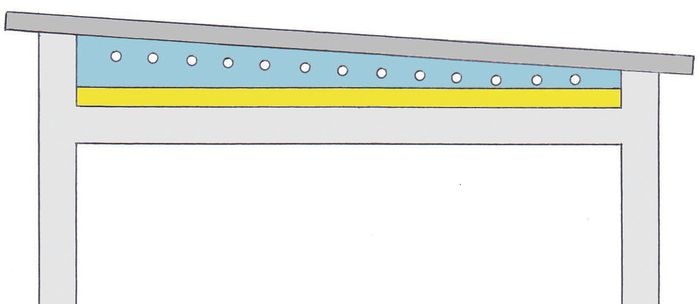 stropodachy wentylowane