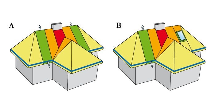 okno-dachowe-miedzy-krokwiami