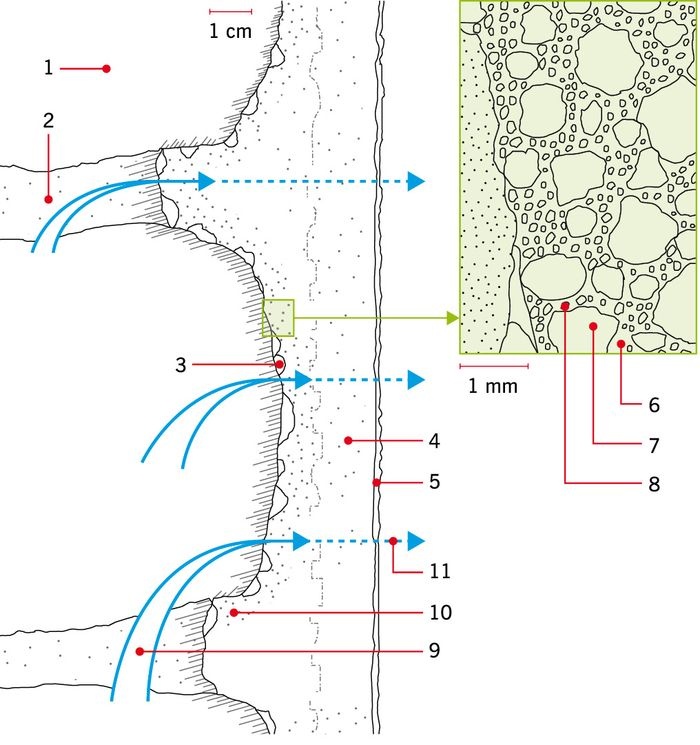 schemat-system-tynkow-renowacyjnych