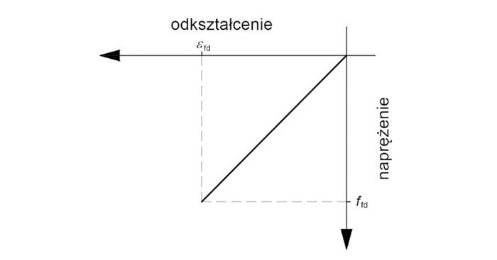 rys-dziesiec-zaleznosc