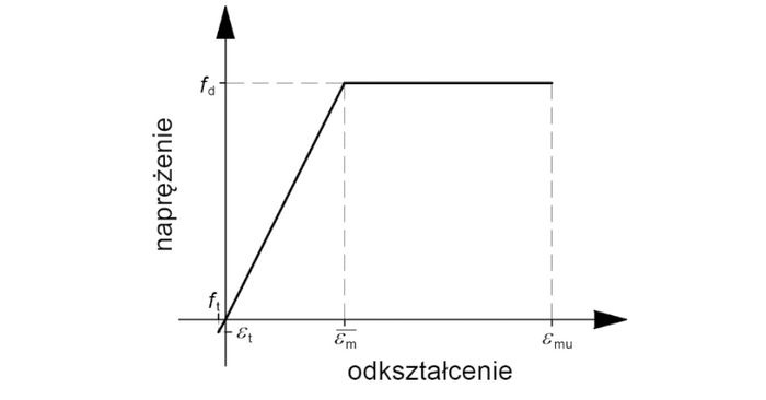 rys-dziewiec-zaleznosc