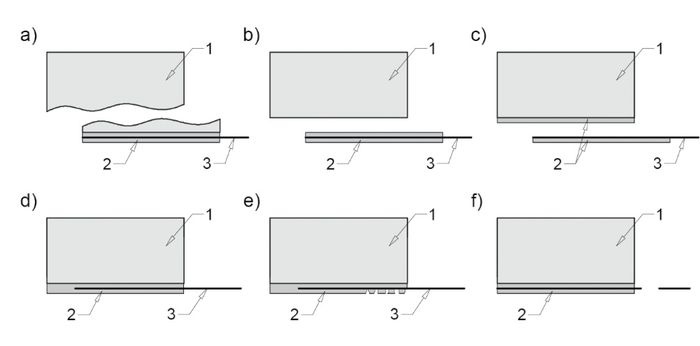 rys-piec-sposoby-zniszczenia-wzmocnienia