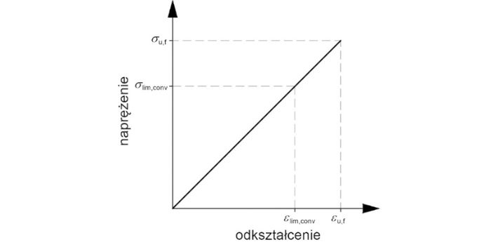 rys-szesc-zaleznosc