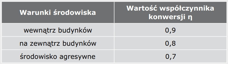 tabela-dwa
