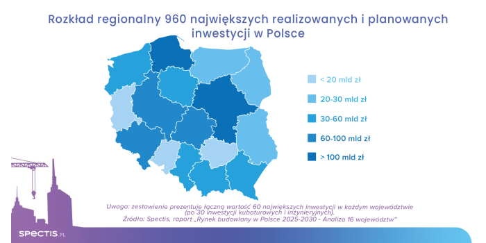 Gdzie inwestuje się najwięcej? Fot Spectis