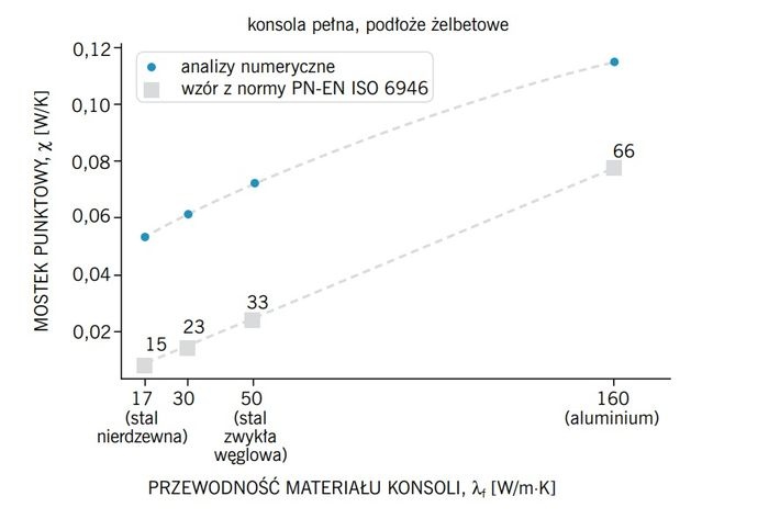 rys-piec-zaleznosc-wspolczynnika