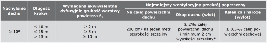tabela-dwa