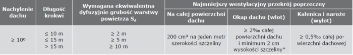 tabela-dwa