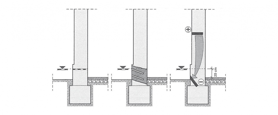 rys-osiem-polozenie-plaszczyzny