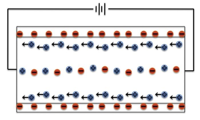 rys-piec-elektroosmoza-kapilar