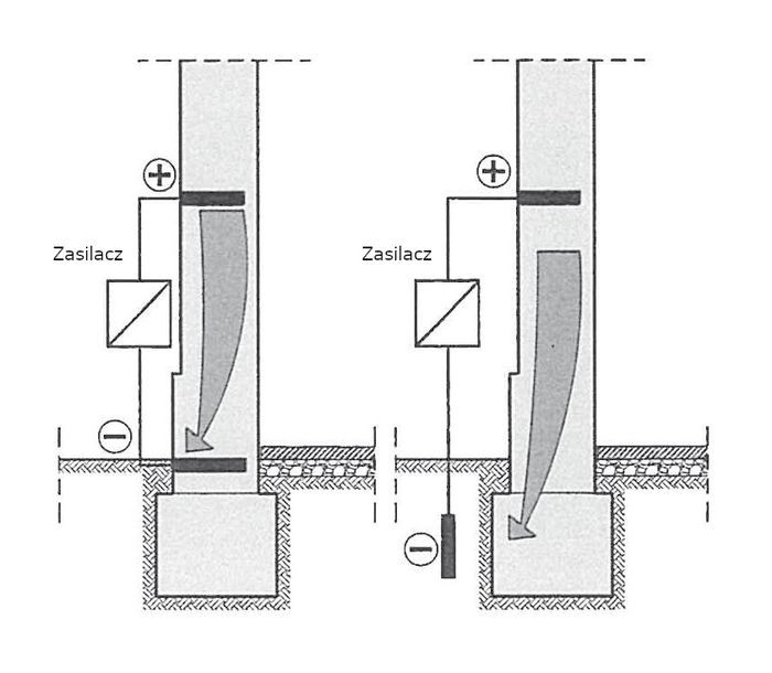 rys-siedem-rys-szesc-zasada-elektroosmozy-aktywnej