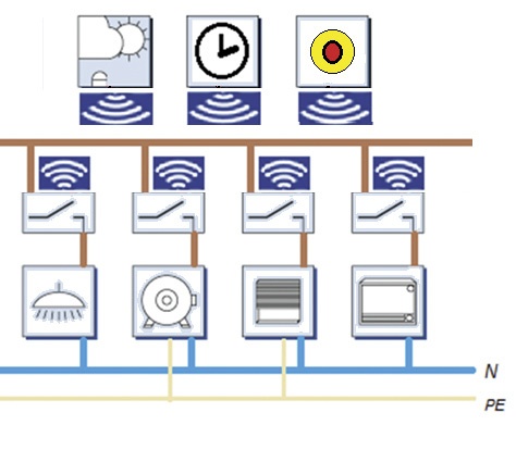 rys-dwa-instalacja-elektryczna
