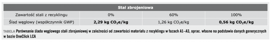 porownanie sladu weglowego