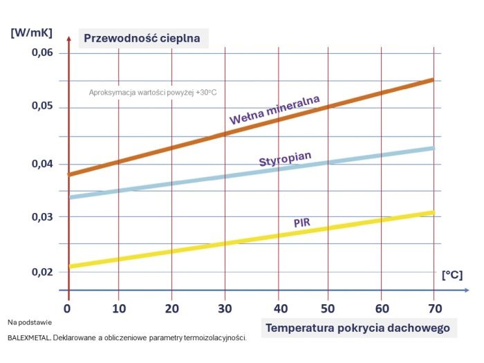 przewodzenie ciepla